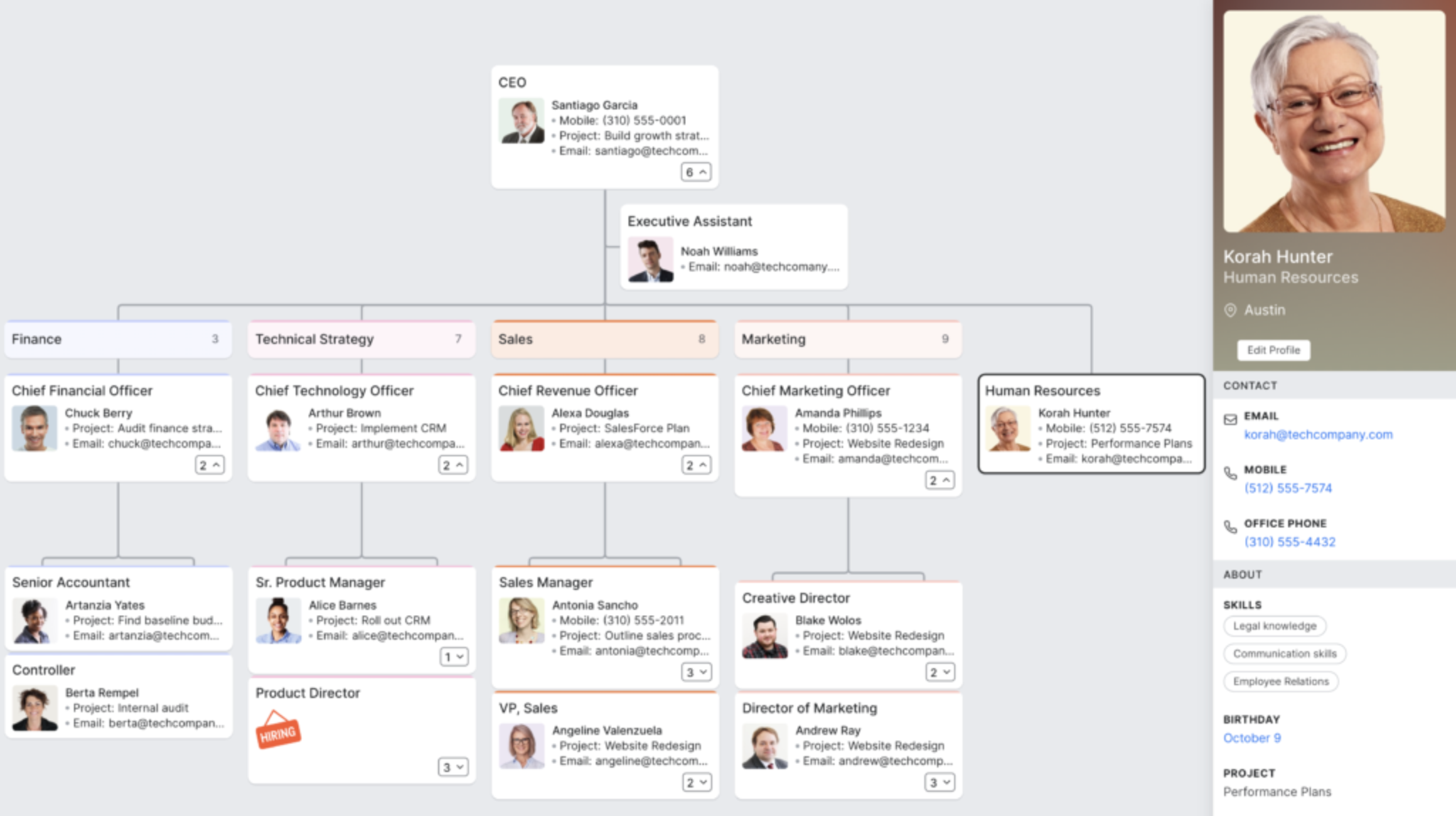 Building a cross functional team