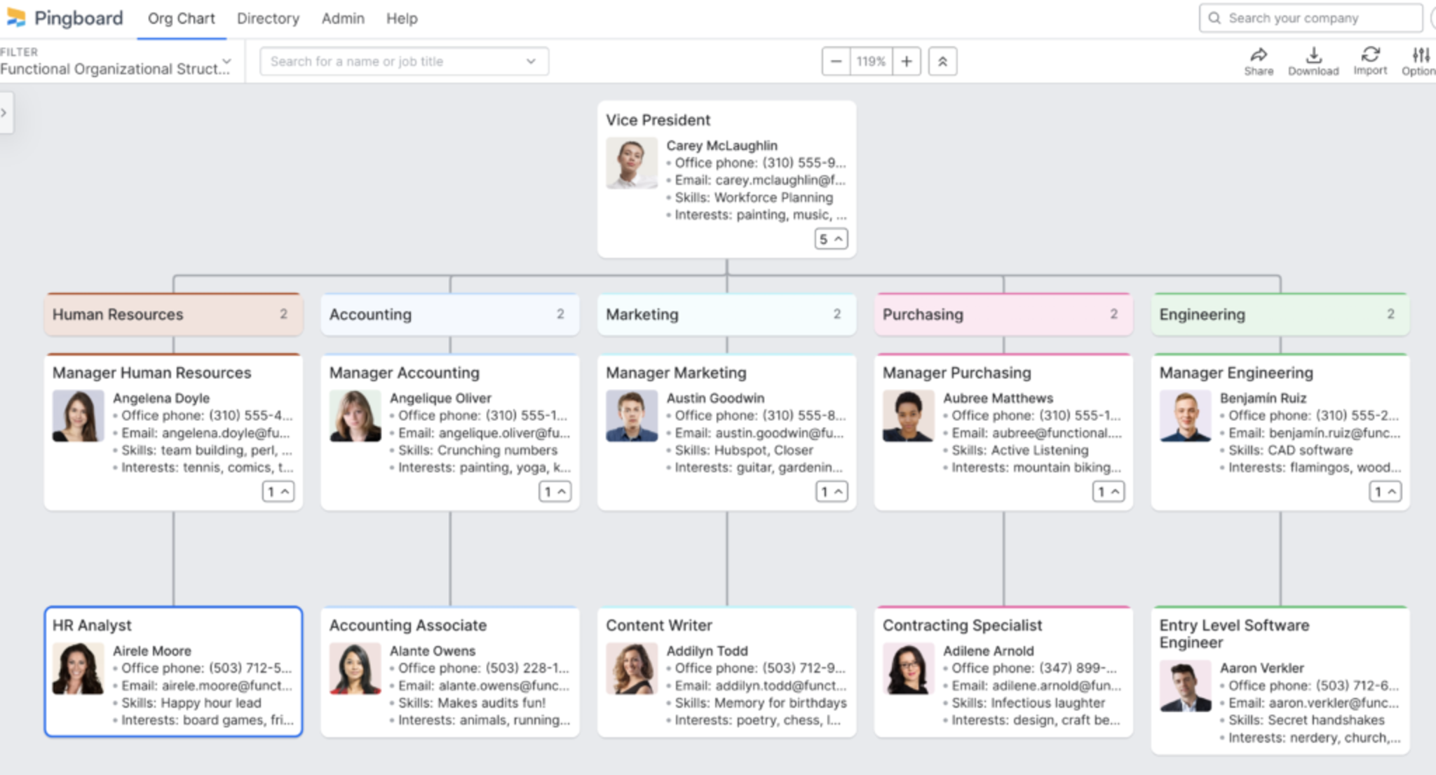 Functional Organizational Structure