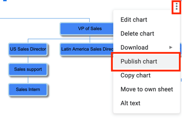 Share your Google Sheets Org Chart