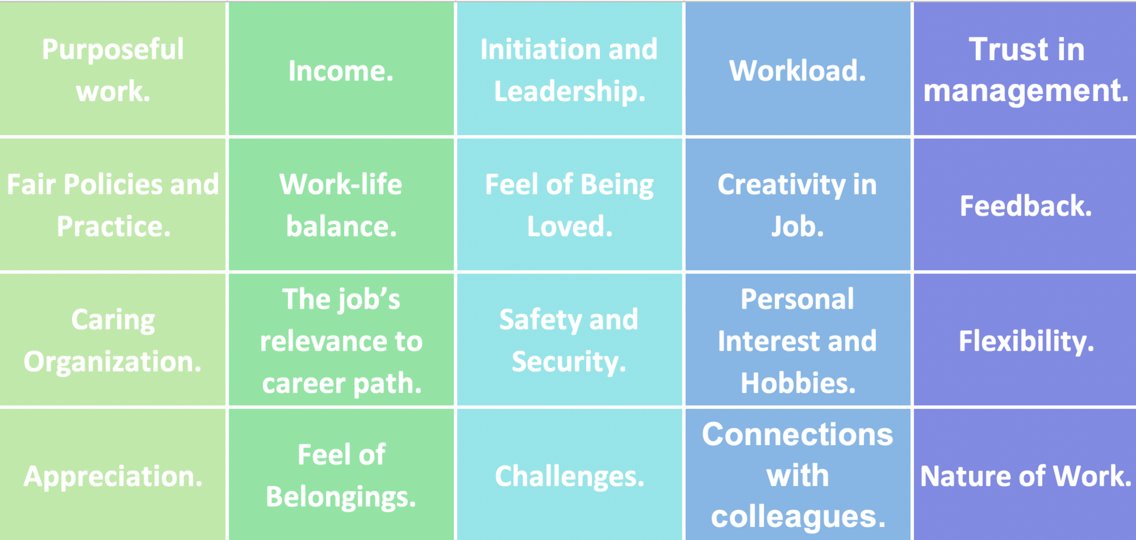 Job Satisfaction Factors