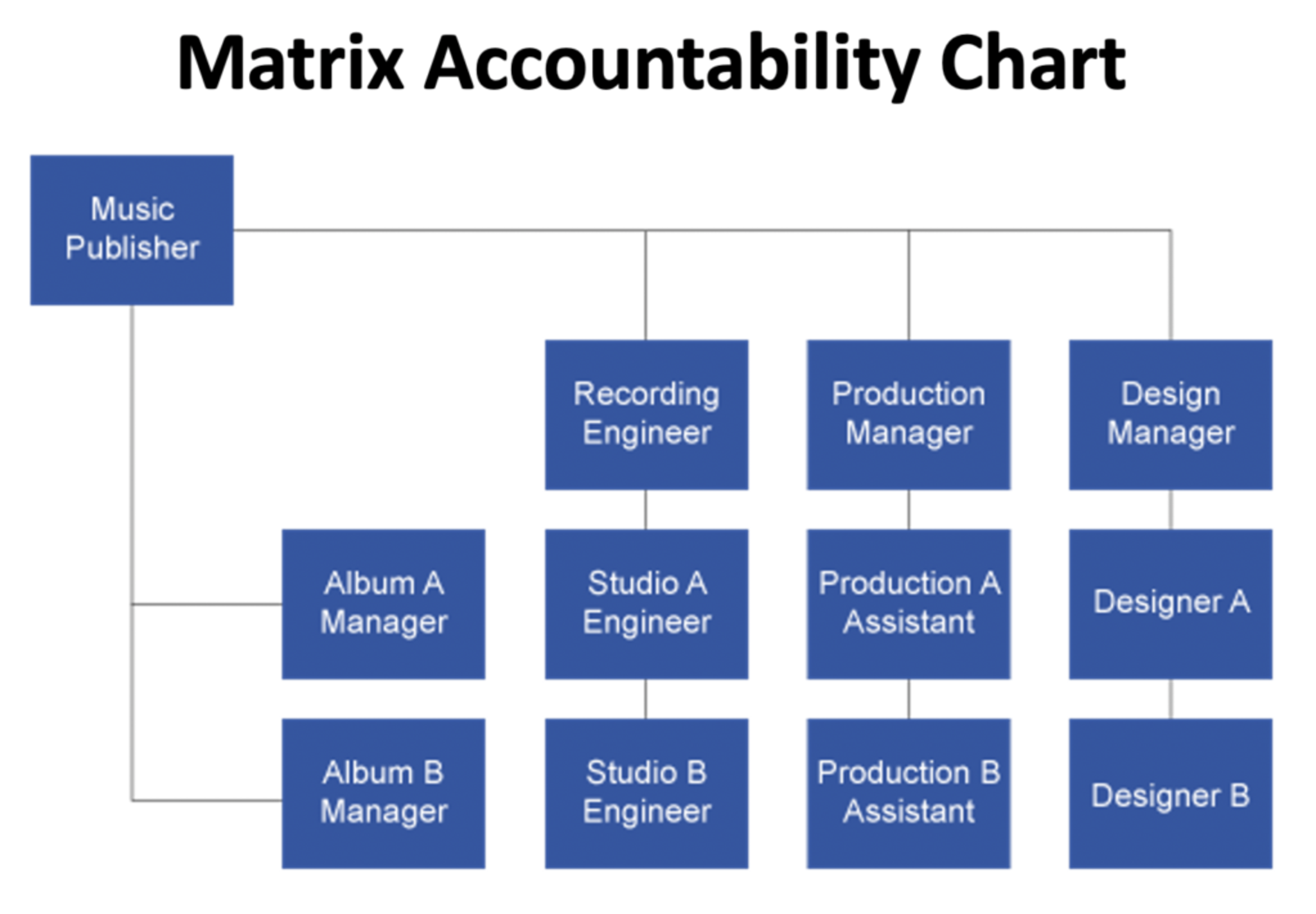 Matrix Accountability Chart