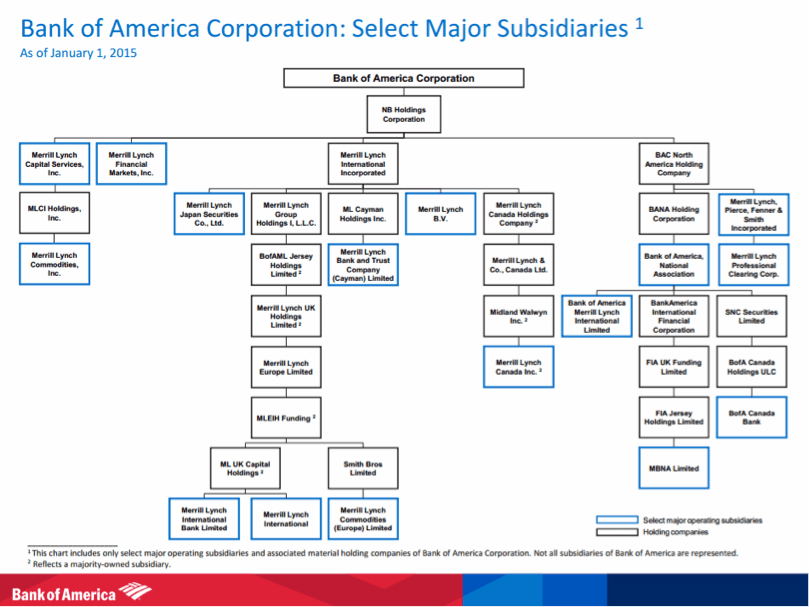 A matrix organizational chart example