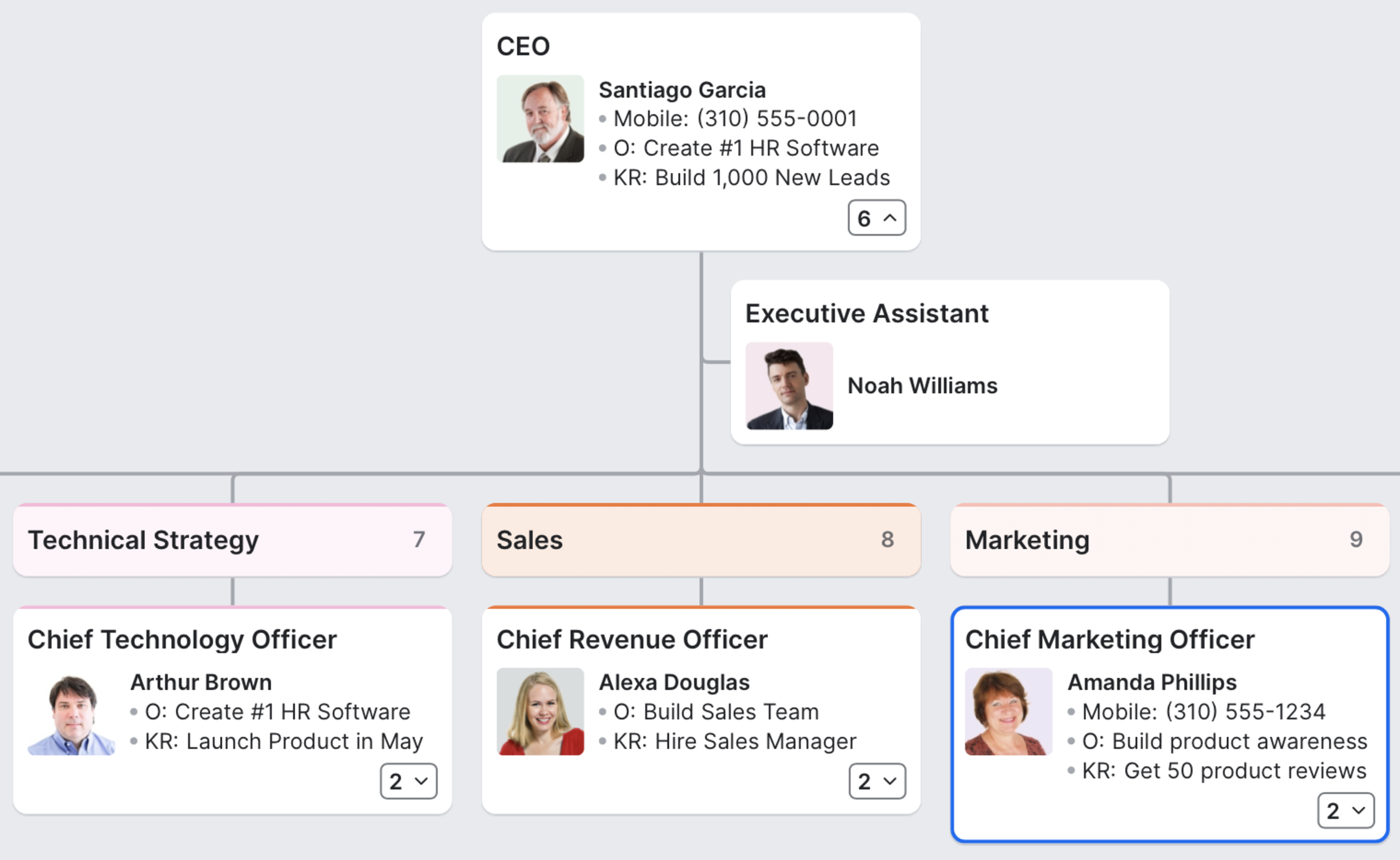 organization-wide key results example