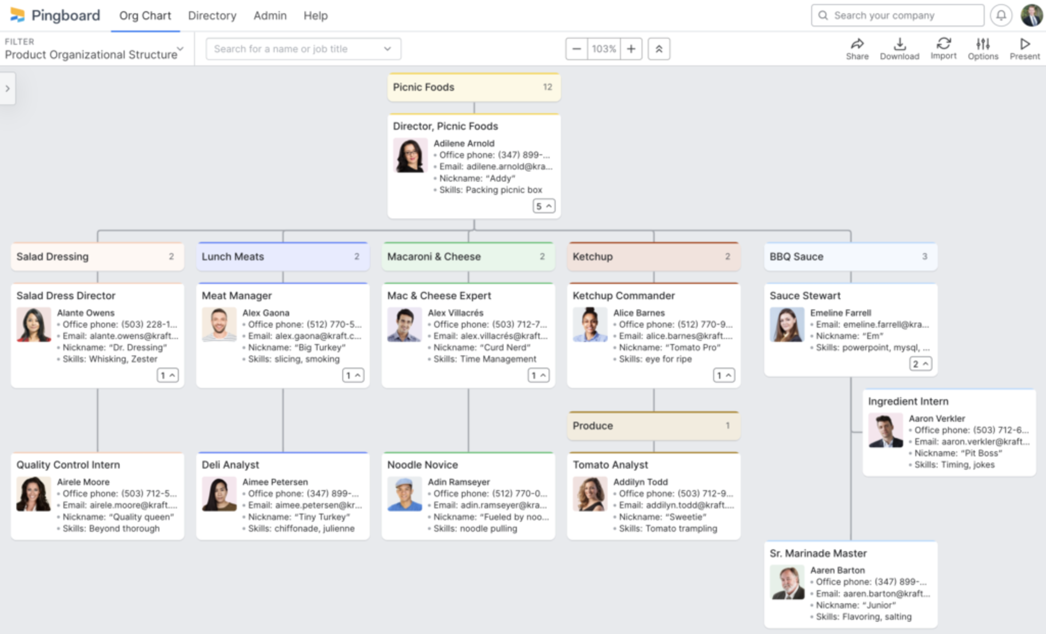 Product Organizational Structure