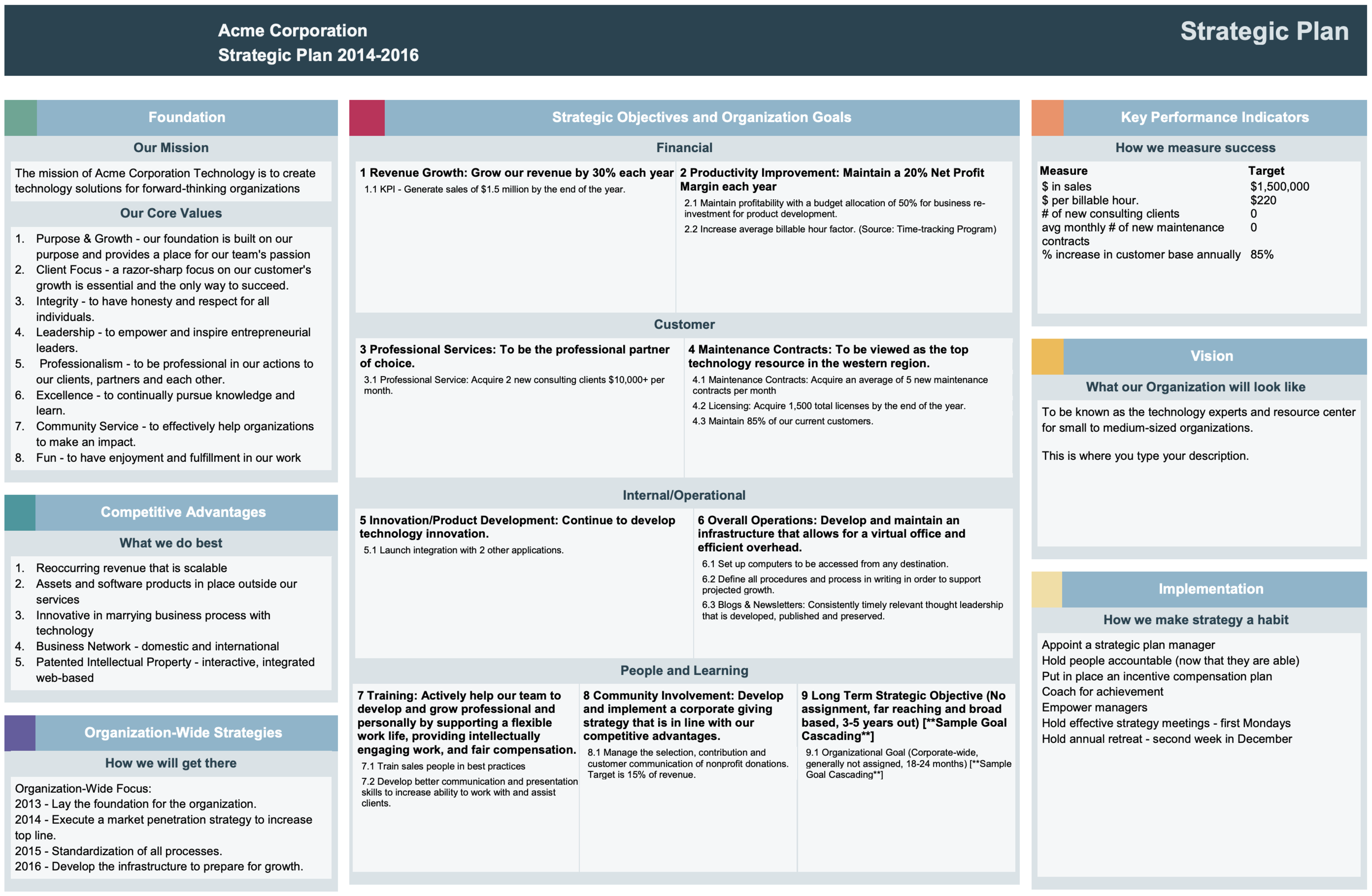 Strategic Organizational Plans