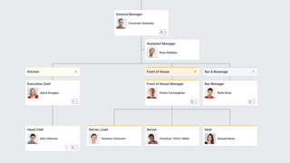 Small Restaurant Org Chart Template